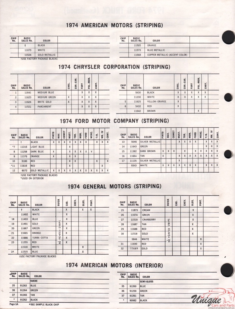 1974 Ford Paint Charts Acme 5